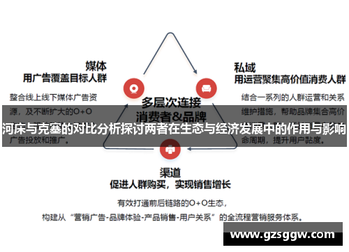 河床与克塞的对比分析探讨两者在生态与经济发展中的作用与影响